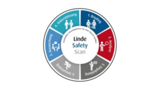 Der Linde Safety Scan ist eine Beratungsdienstleistung mit fest definiertem Ablaufplan. Video zum Einsatz des Linde Safety Scan bei CTL