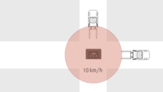 Schaffen Sie Geschwindigkeitszonen mit Linde connect zi Speed Zoning Grafik zur speed zone mit einer Geschwindigkeitszone, die mit Hilfe von Linde connect zi eingerichtet wird